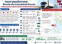 ชุมพร –   ยังไม่จบ! เพจดังแฉซ้ำ พบรถบรรทุกจีนโผล่คาล้งทุเรียนหลังสวน หลังเพิ่งจับรถวิ่งนอกเส้นทาง ตำรวจทางหลวงระดมตรวจเข้ม